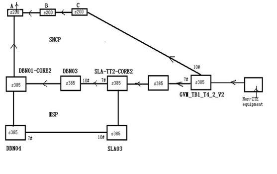 ZXMP S385-MSTP設(shè)備復(fù)用段錯(cuò)連導(dǎo)致業(yè)務(wù)中斷故障一例(圖1) SNCP.jpg