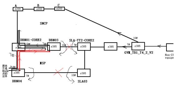 ZXMP S385-MSTP設(shè)備復(fù)用段錯(cuò)連導(dǎo)致業(yè)務(wù)中斷故障一例(圖2) 2222.jpg