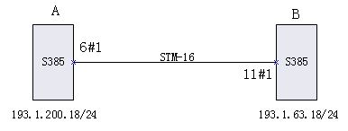 ZXMP S385用OL16對(duì)接上報(bào)DCC連接失敗(圖1) 20160824095928_0371.jpg