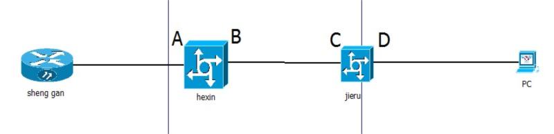 ZXCTN 6500-PTN集客專線各場景，業(yè)務(wù)節(jié)點(diǎn)參數(shù)配置案例(圖2)