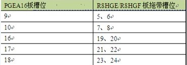 ZXCTN 6500-8設(shè)備端口當(dāng)前告警無法進(jìn)行告警預(yù)投入操作處理一例(圖1) ZXCTN 6500-8設(shè)備端口當(dāng)前告警無法進(jìn)行告警預(yù)投入操作處理一例(圖1)