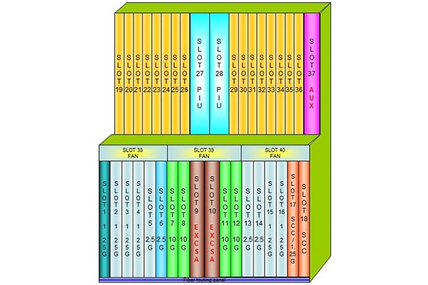 華為OSN3500,OSN3500設(shè)備板卡備件升級(jí)擴(kuò)容(圖4) 4.jpg